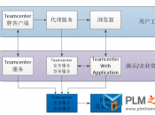 Teamcenter 单点登录图文教程【转载】