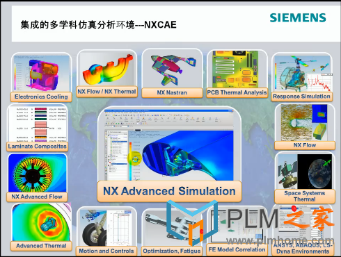 NX CAE 多学科仿真功能