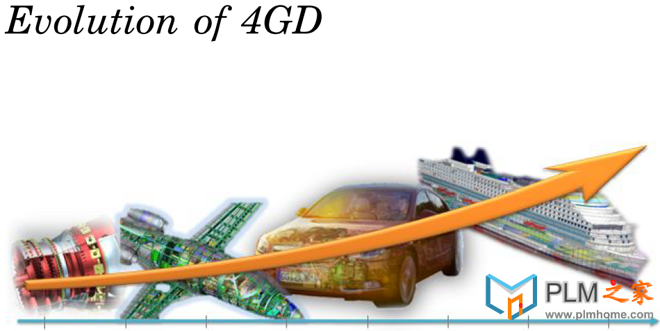 第四代设计（4GD）带来产品设计系统的革命