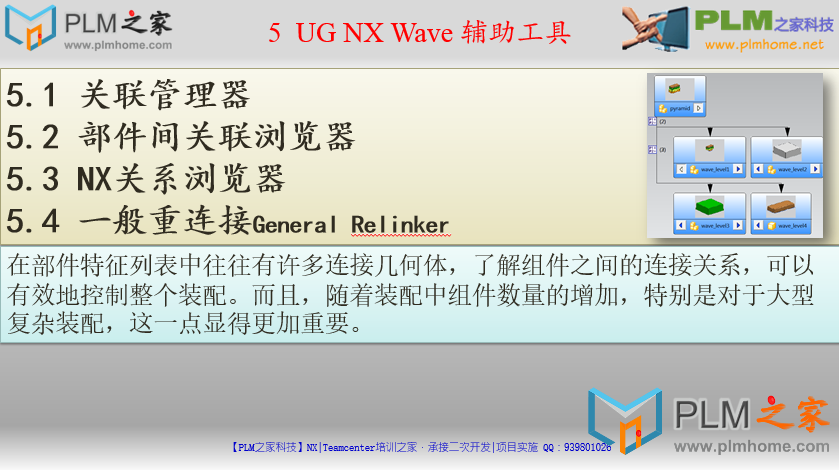 NX wave 辅助工具