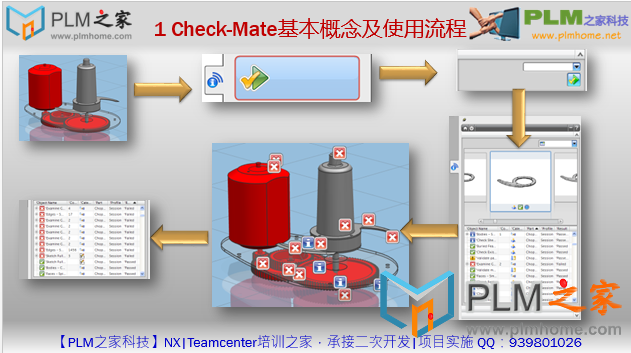 Check-Mate基本概念及使用流程