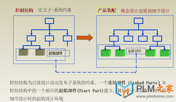 建立模型火箭(4)-起始部件创建