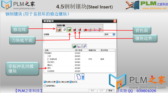 4.5钢制镶块(Steel Insert)