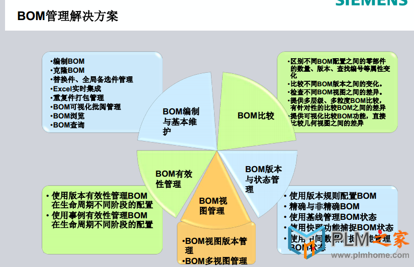  BOM管理实例教程