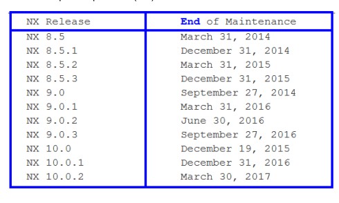 NX 各版本维护终止日期 