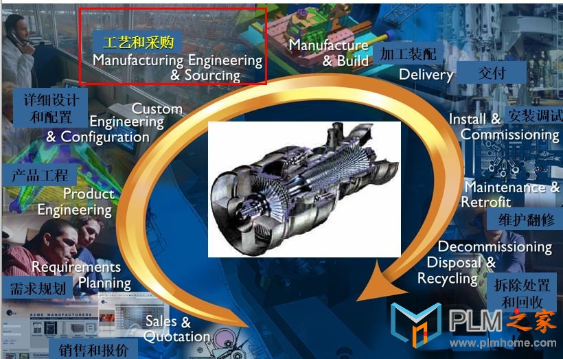 Teamcenter制造管理TCM在生命周期中位置