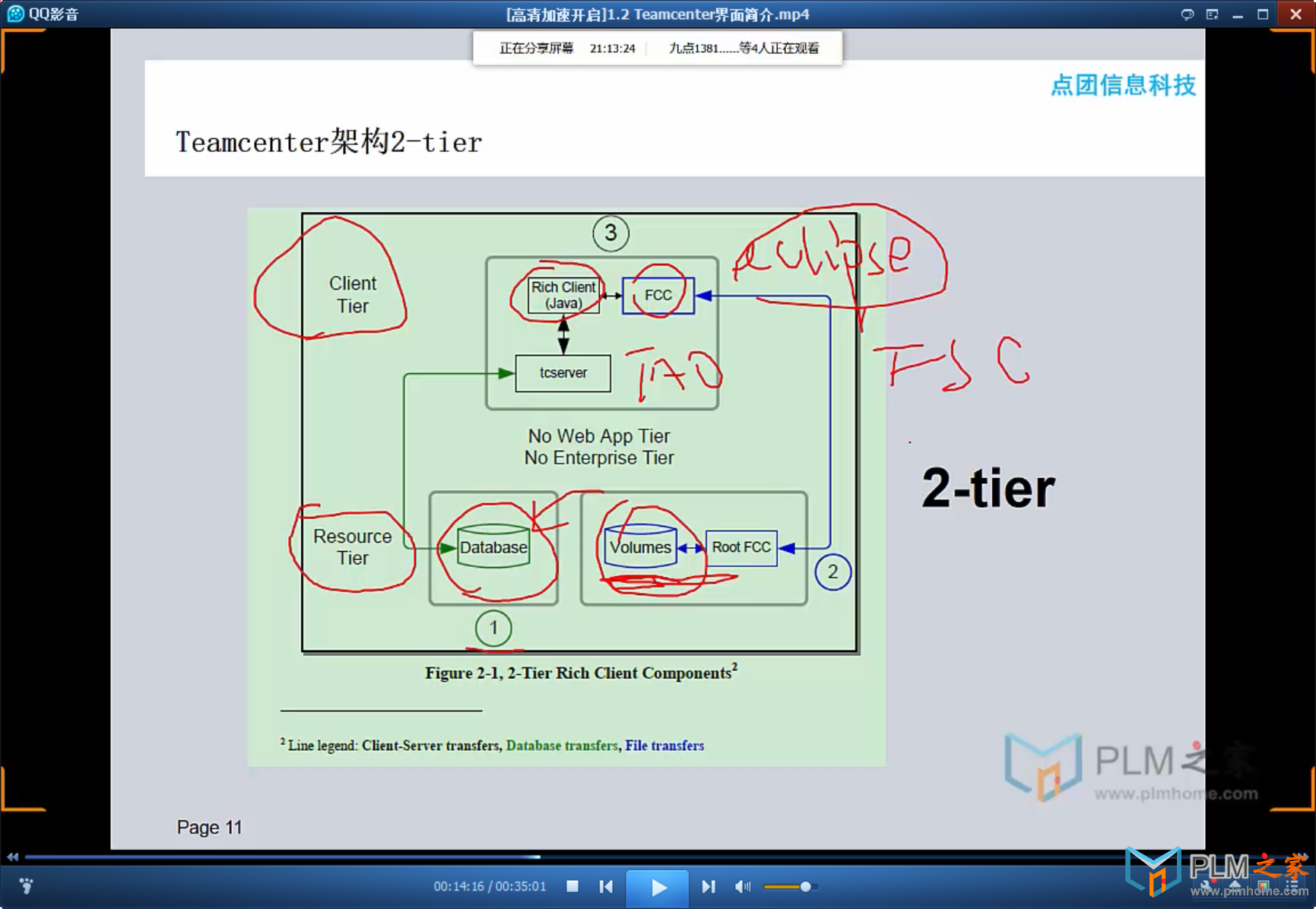 Teamcenter界面简介