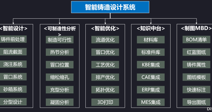 智能铸造系统插件发布 -欢迎广大企业前来咨询